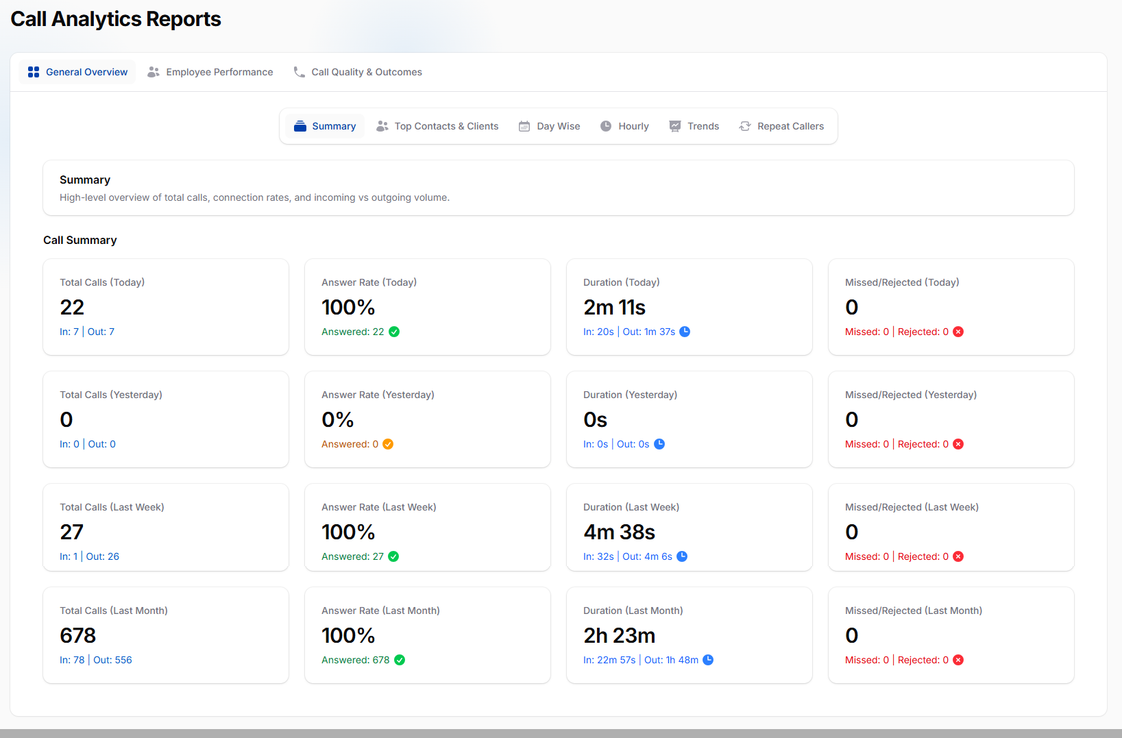 Product Interest Dashboards