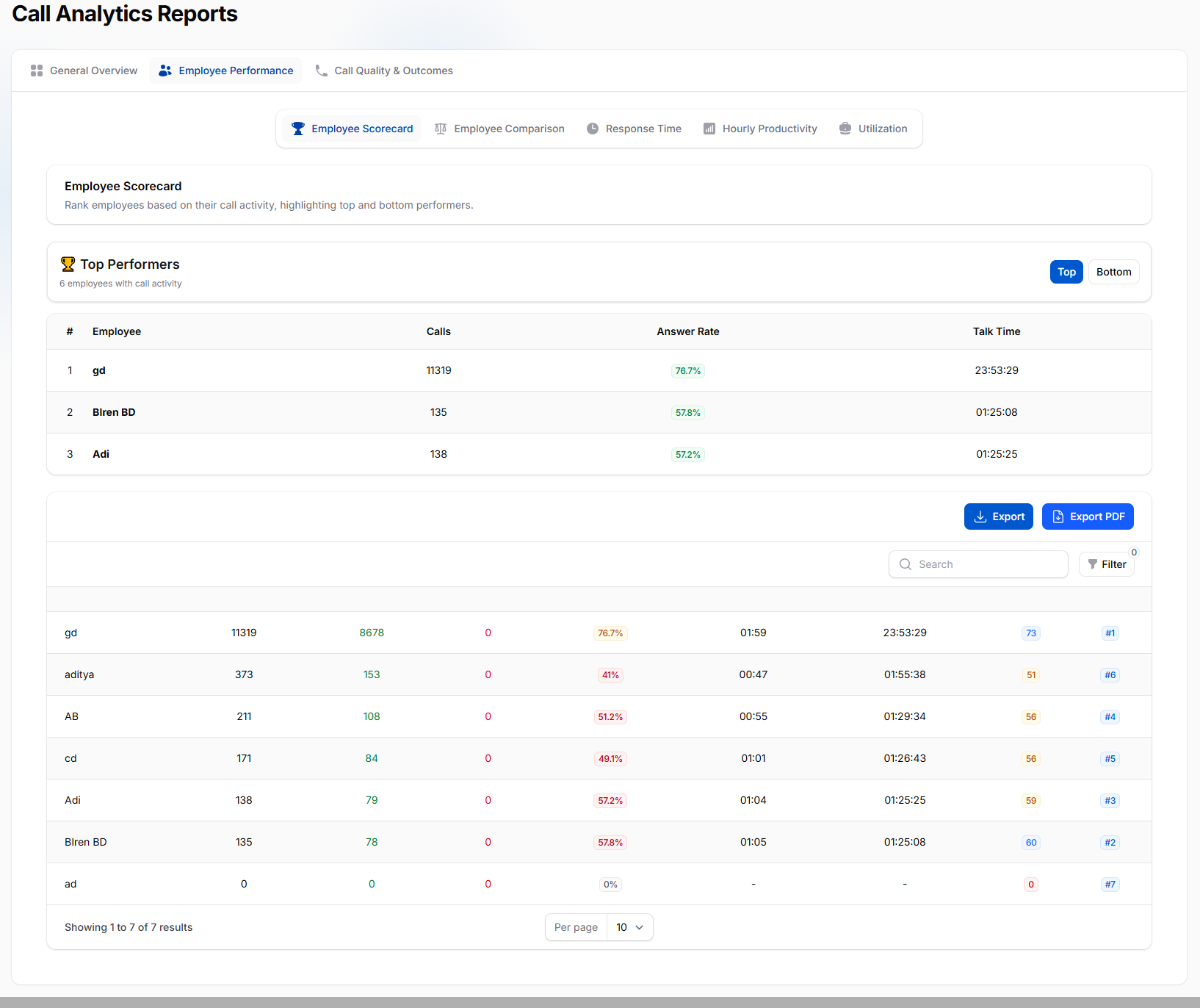 Sales Team Performance Reports & Scorecards — Callytix dashboard