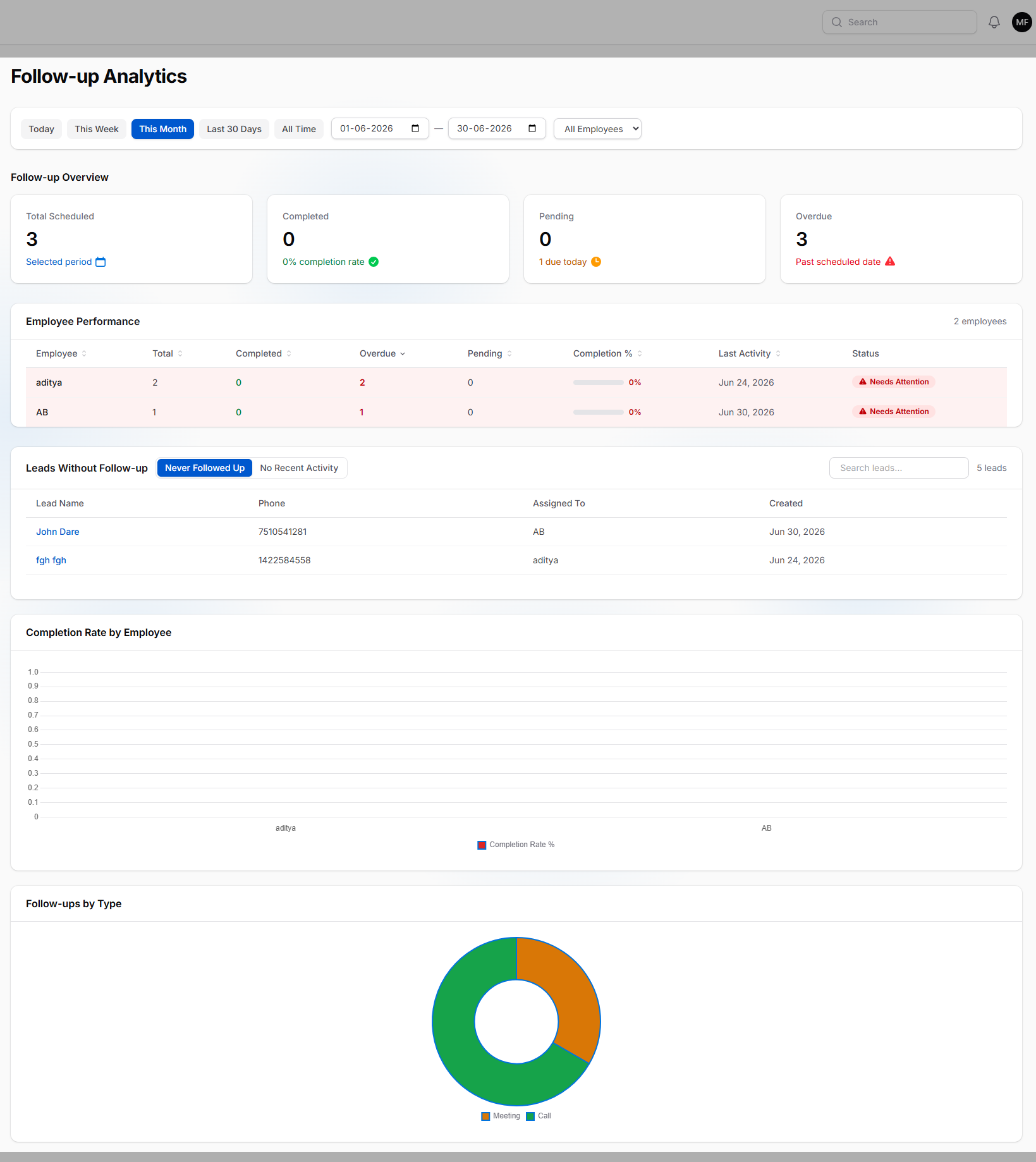 Call Tracking for Finance & Mutual Fund Teams — Callytix dashboard
