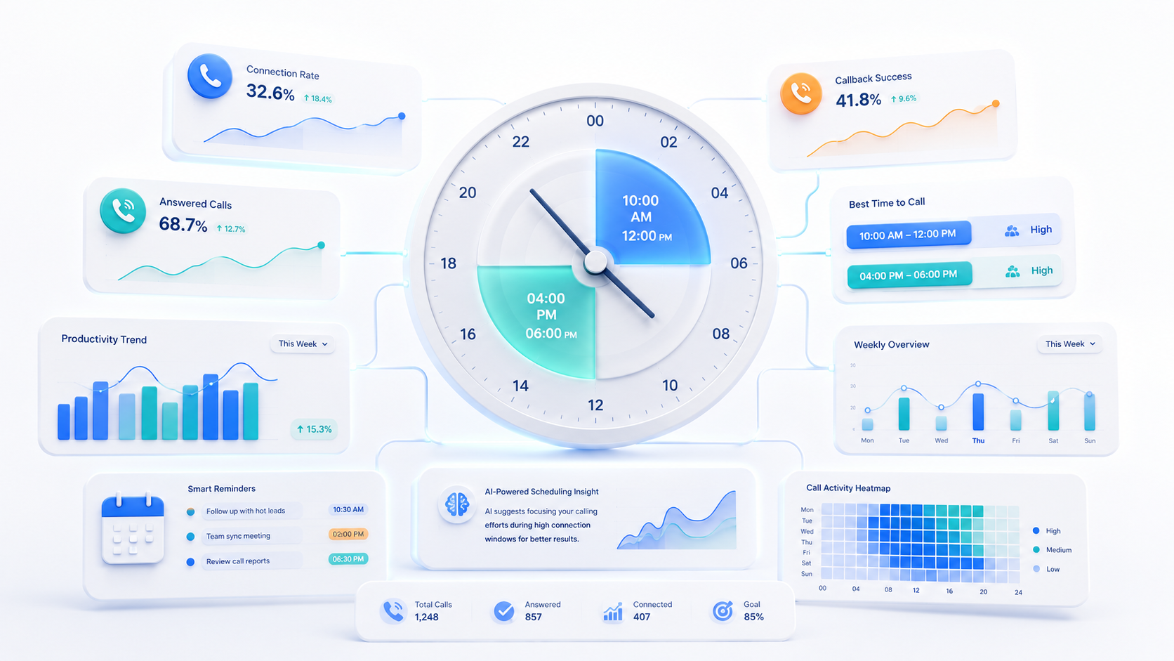 Best Time to Call Leads in India