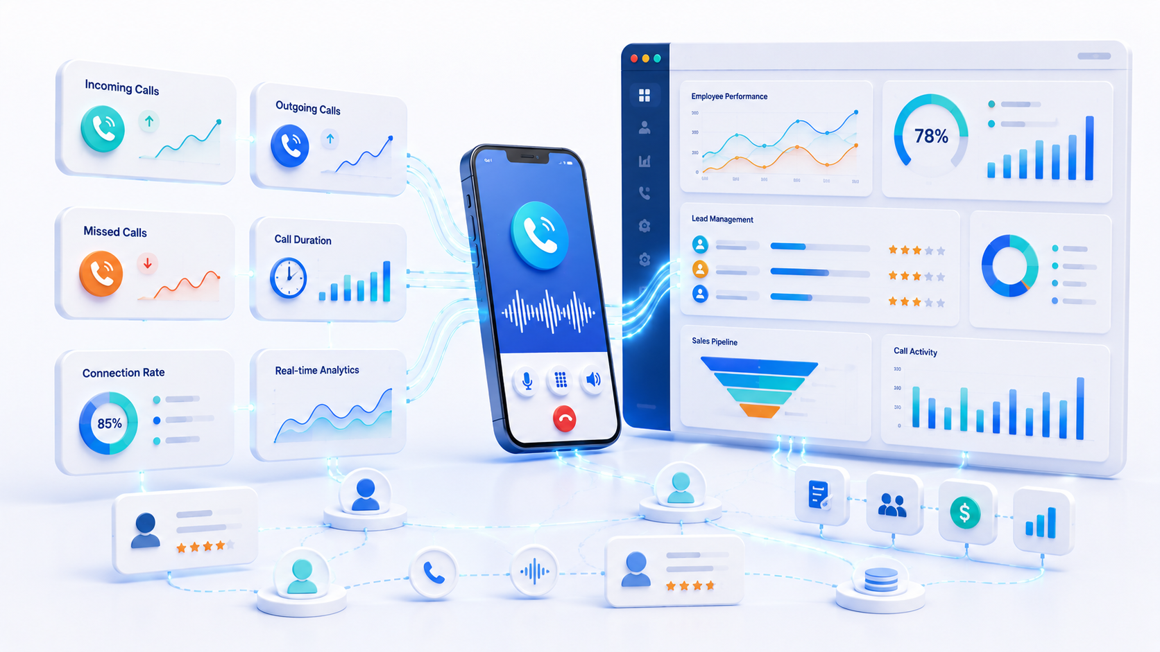 What Is Call Tracking Software?