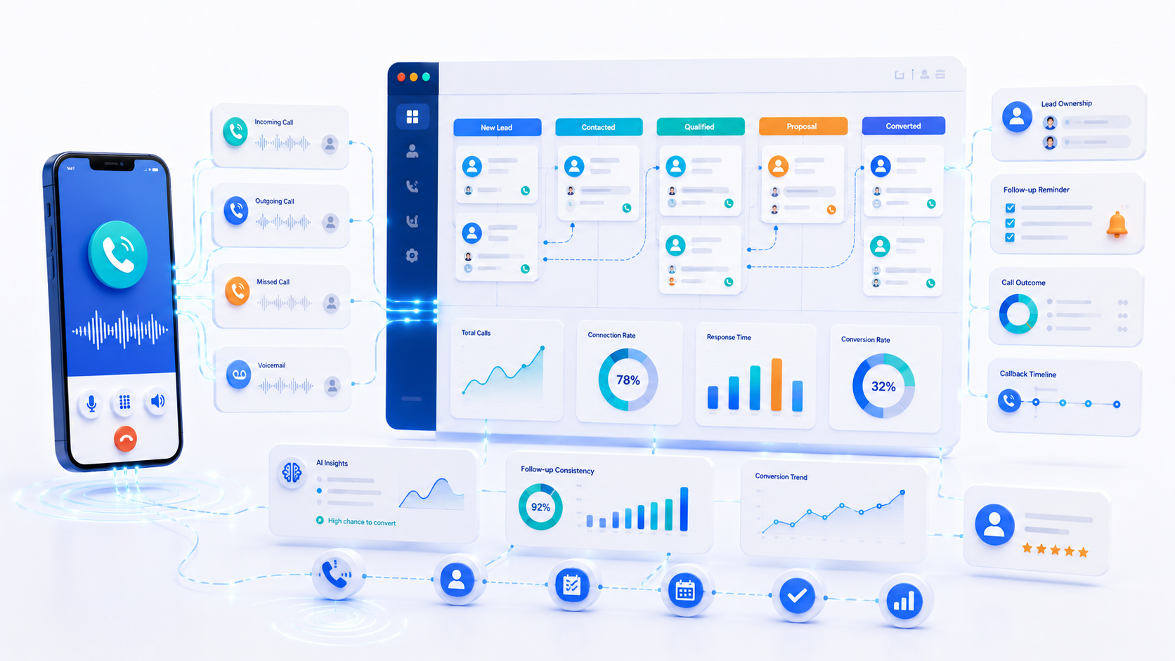 Call Tracking for Lead Generation: A Practical Guide